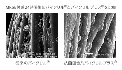 MRSE付着24時間後にバイクリル&reg; とバイクリル プラス&reg; を比較